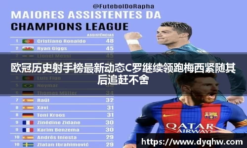 欧冠历史射手榜最新动态C罗继续领跑梅西紧随其后追赶不舍
