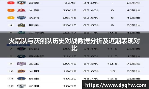 火箭队与灰熊队历史对战数据分析及近期表现对比