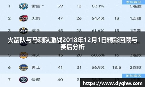 火箭队与马刺队激战2018年12月1日精彩回顾与赛后分析