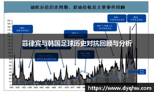 菲律宾与韩国足球历史对抗回顾与分析